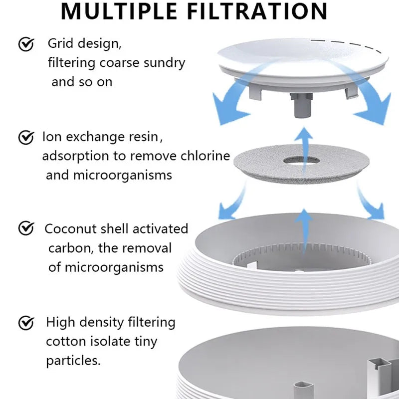 Pet Cat Water Fountain Drinking Smart Sensor Automatic Power Off Feeder Filter Drinker Mute Mini Fountain Cat Bowl Accessories